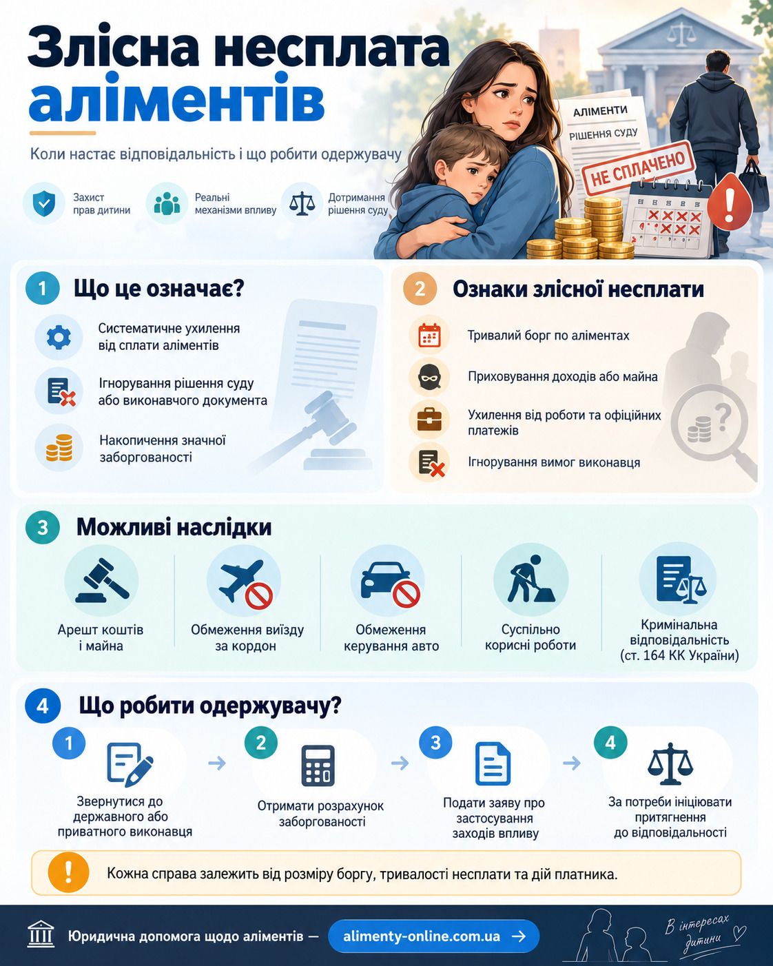 Злісна несплата аліментів