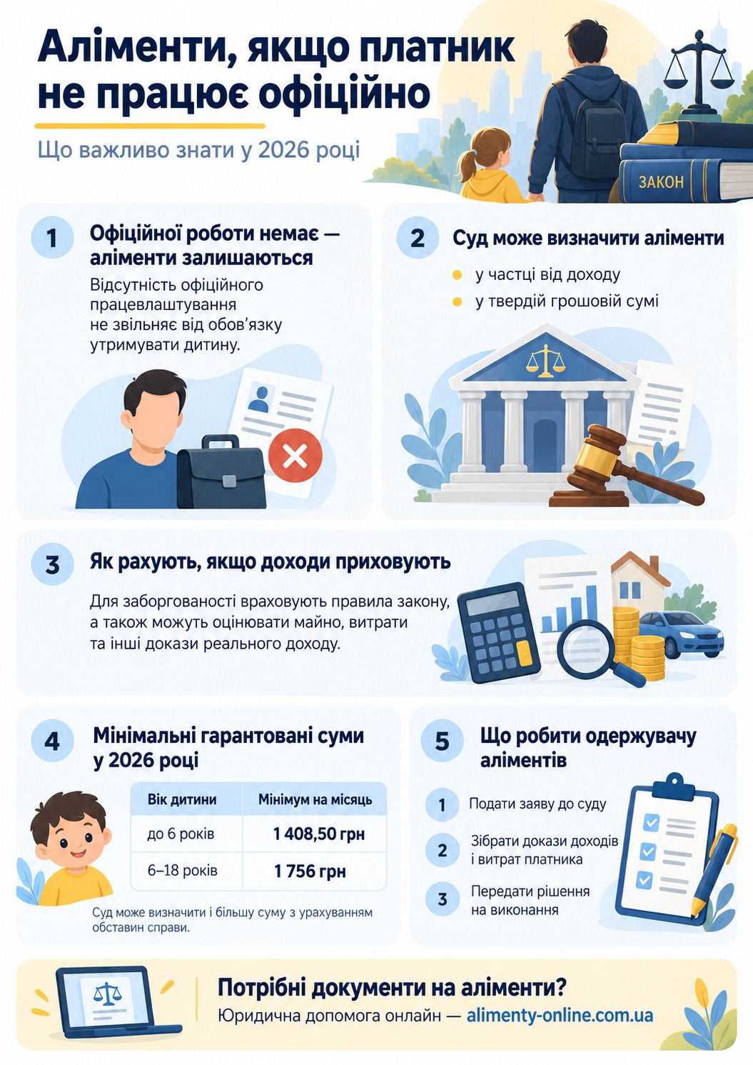 Як нараховуються аліменти, якщо платник офіційно не працює?