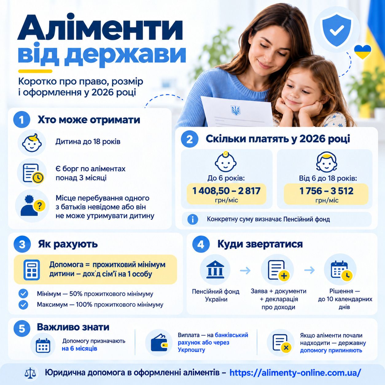 Як отримати аліменти від держави